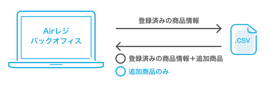 02 リリース後のイメージ