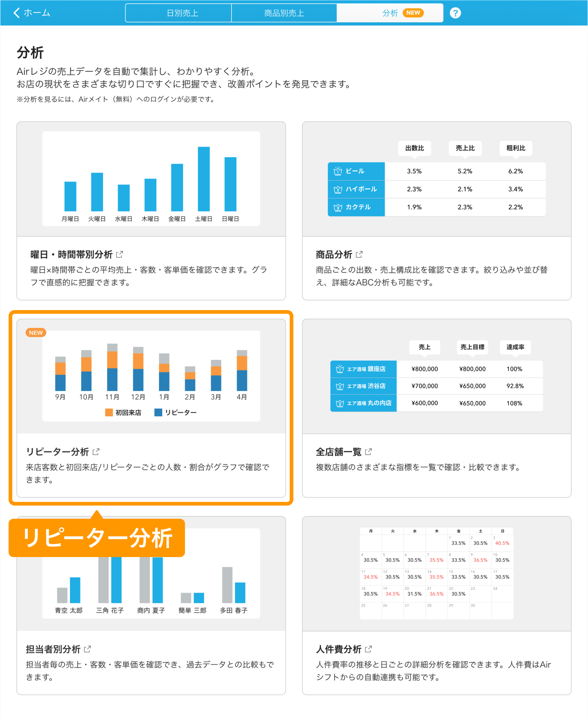 01 Airレジ アプリ 分析画面 リピーター分析
