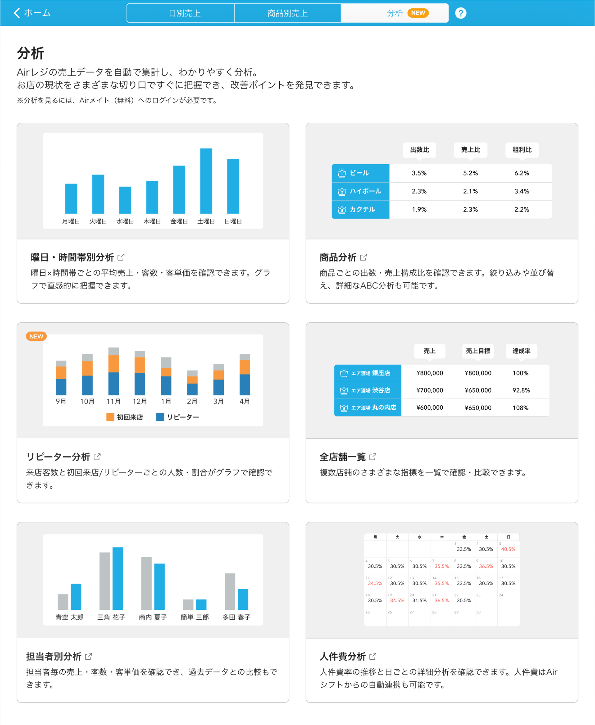 01 Airレジ アプリ 分析画面