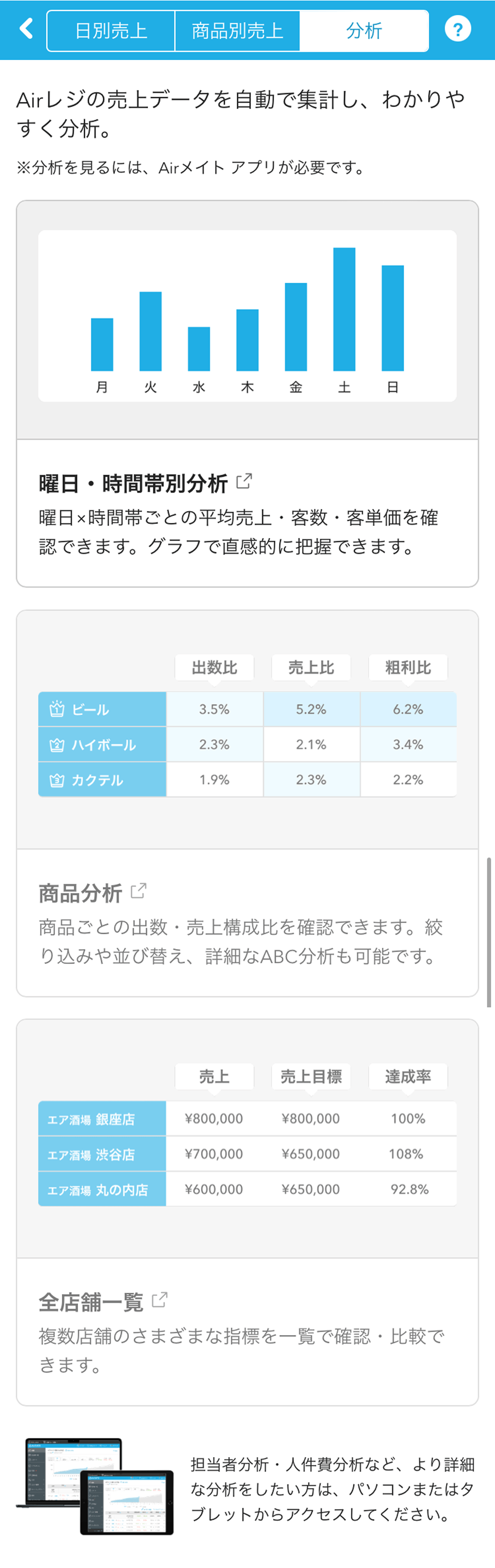 01 Airレジ アプリ iPhone版 売上画面 分析