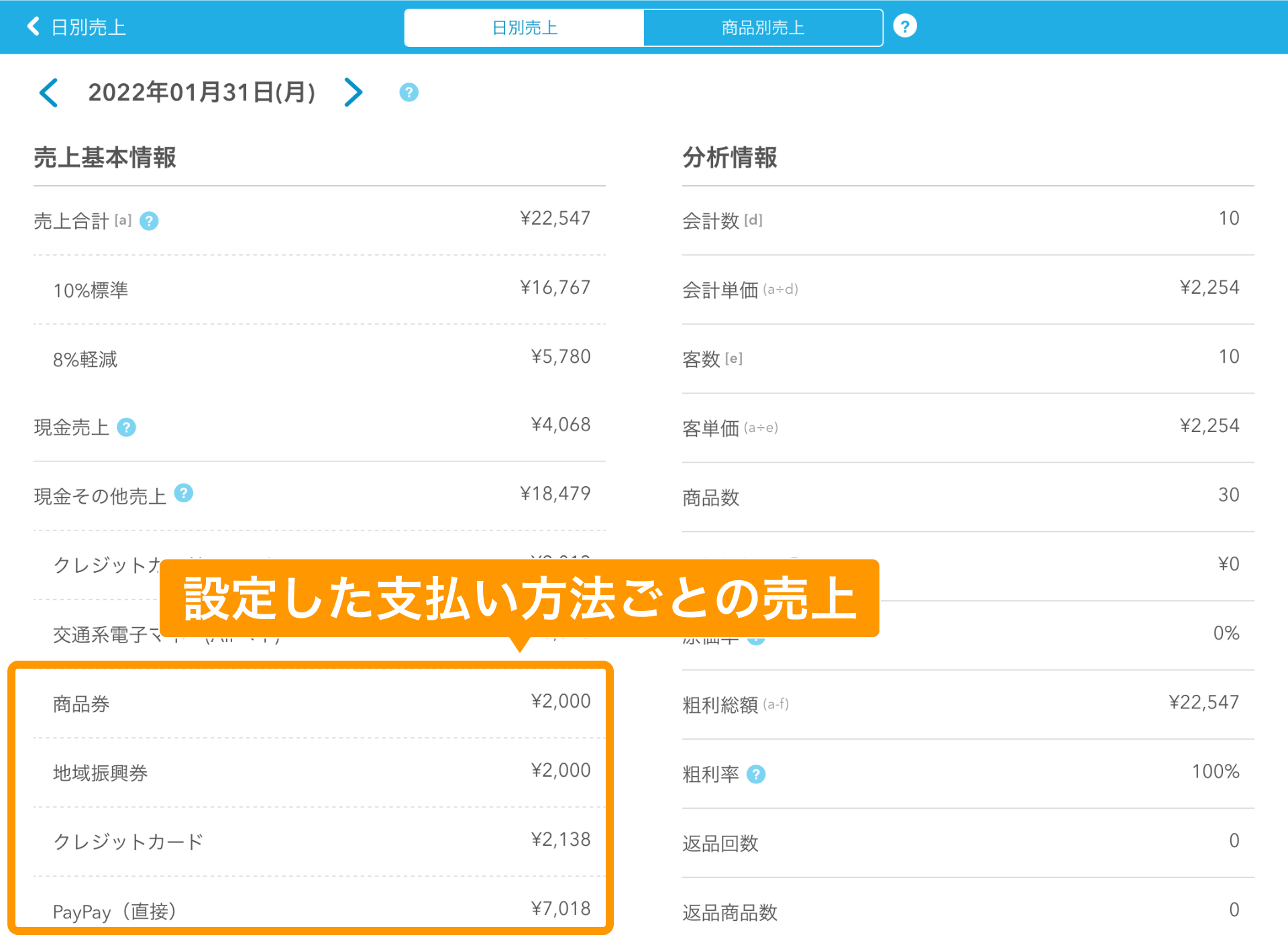 Airレジ 売上詳細画面 設定した支払い方法ごとの売上