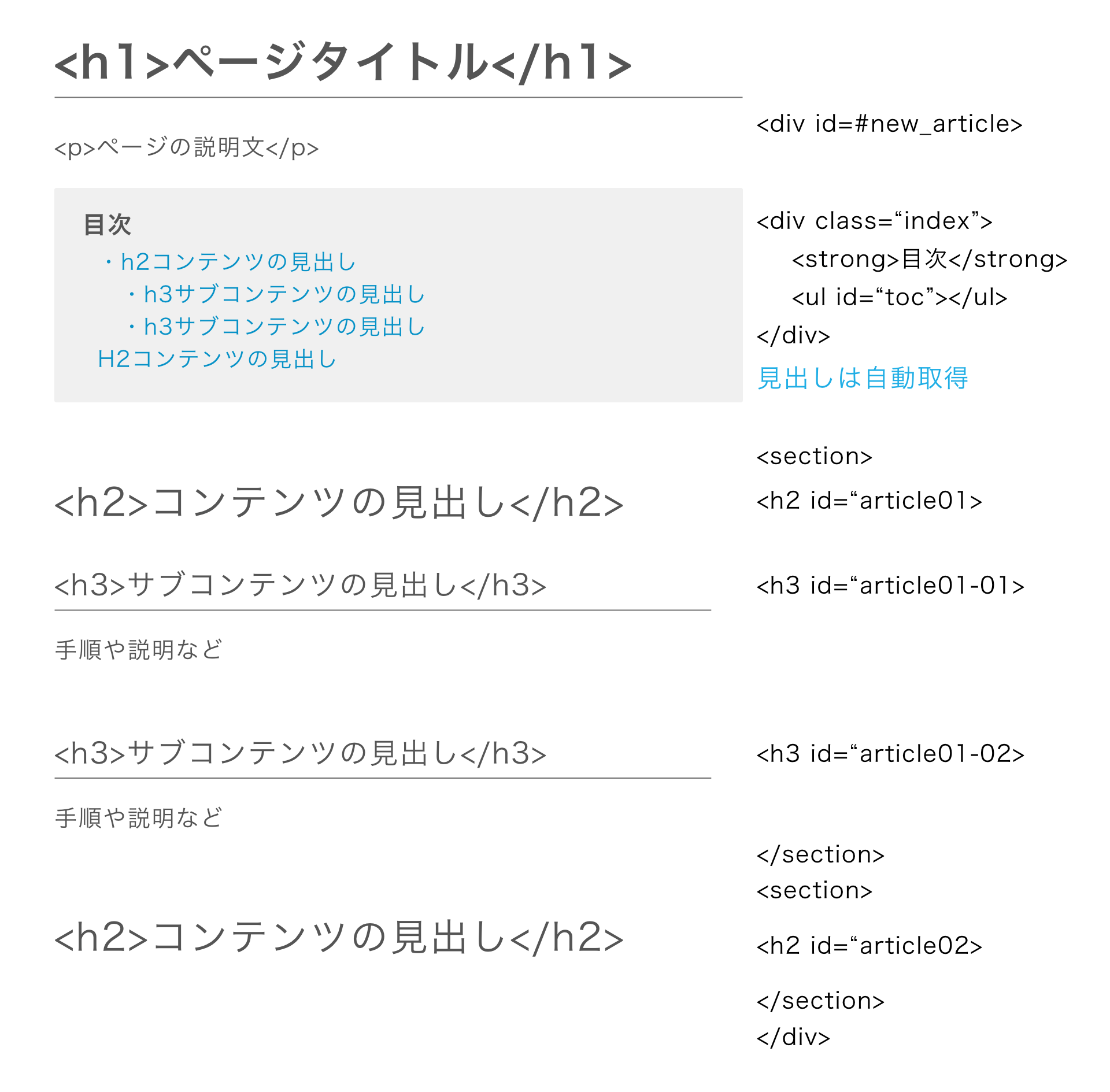 イメージ：全体ルール