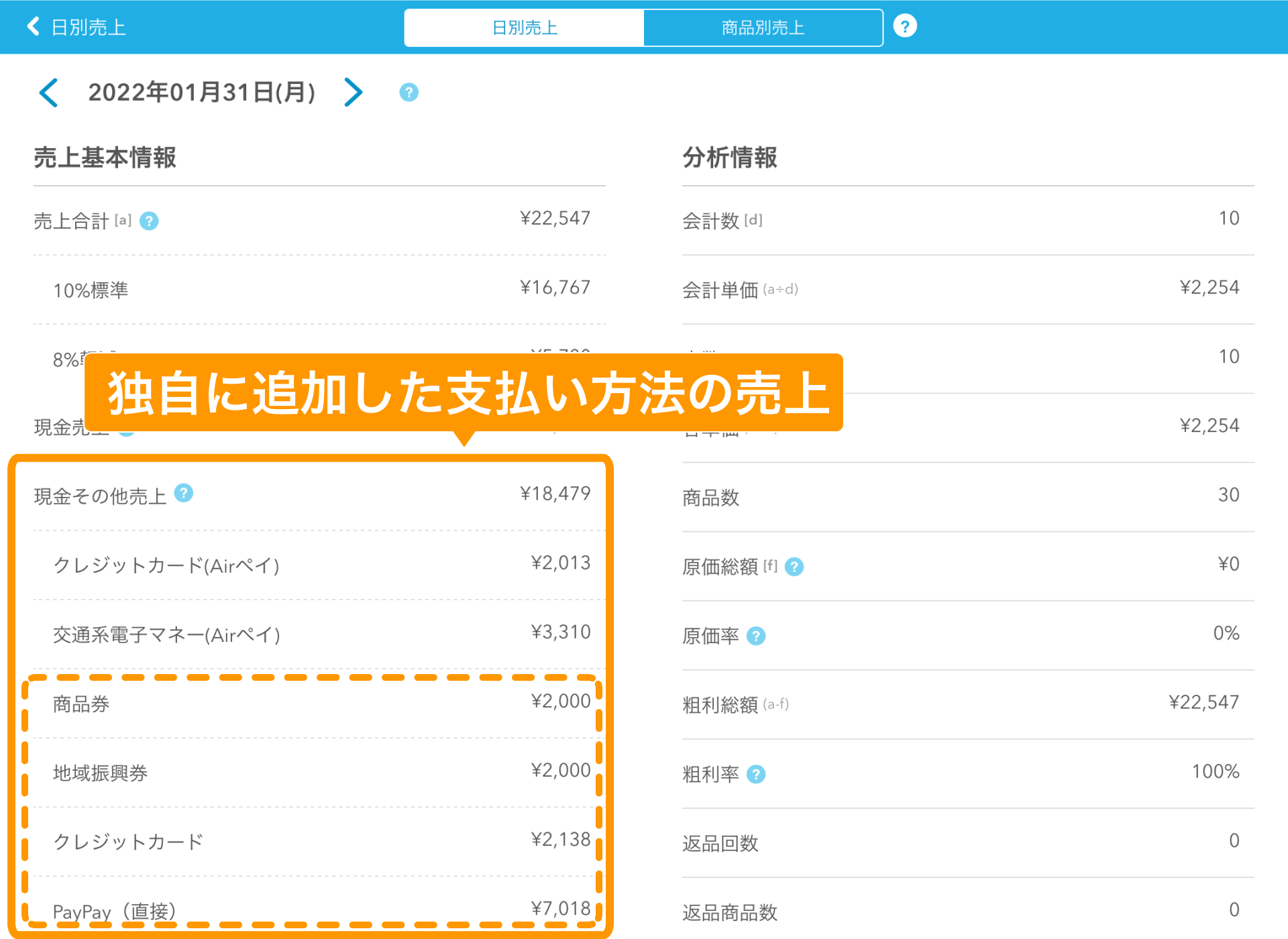 01 Airレジ 売上詳細画面 独自に追加した支払い方法の売上