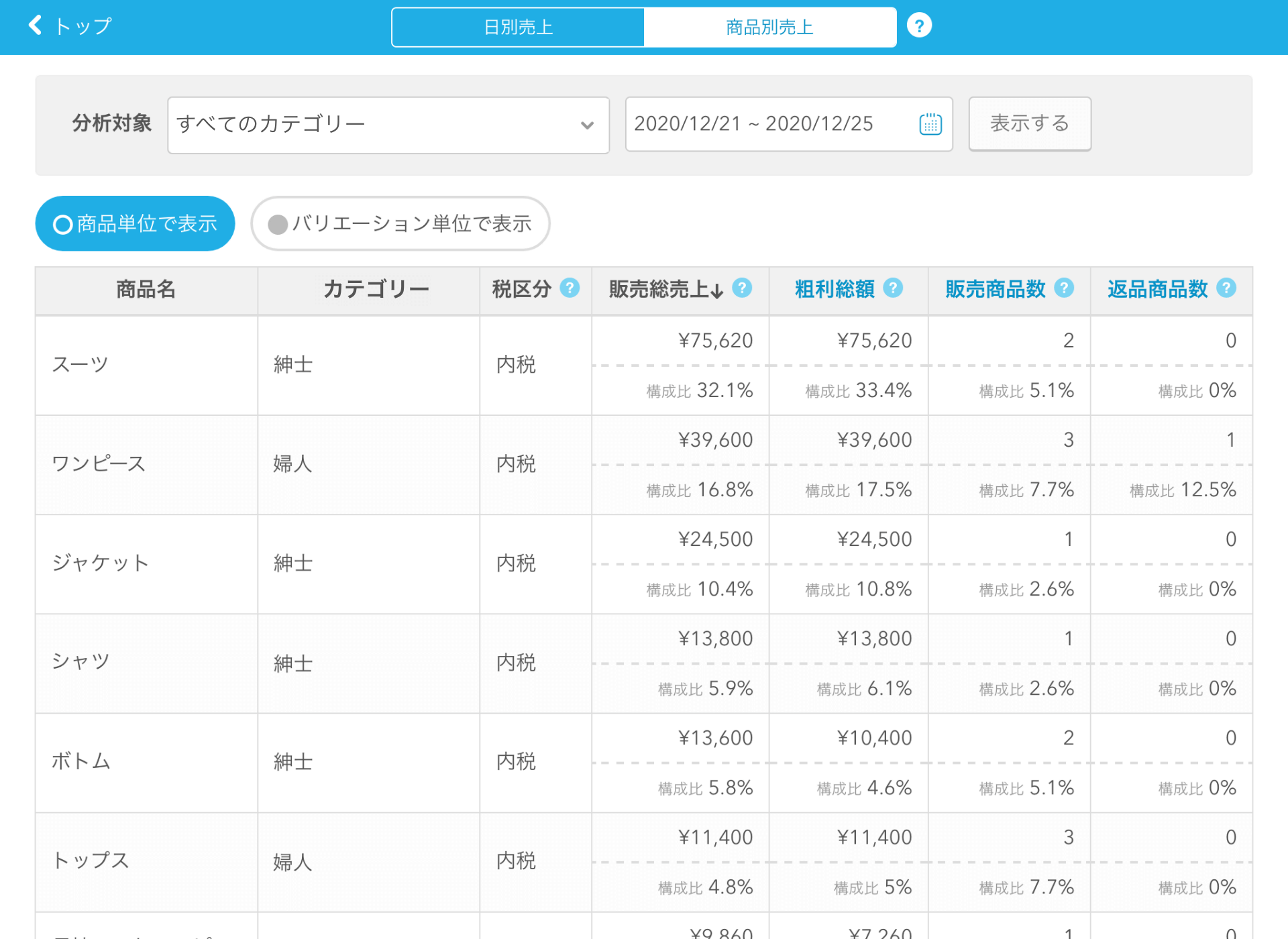 Airレジ 商品別売上画面