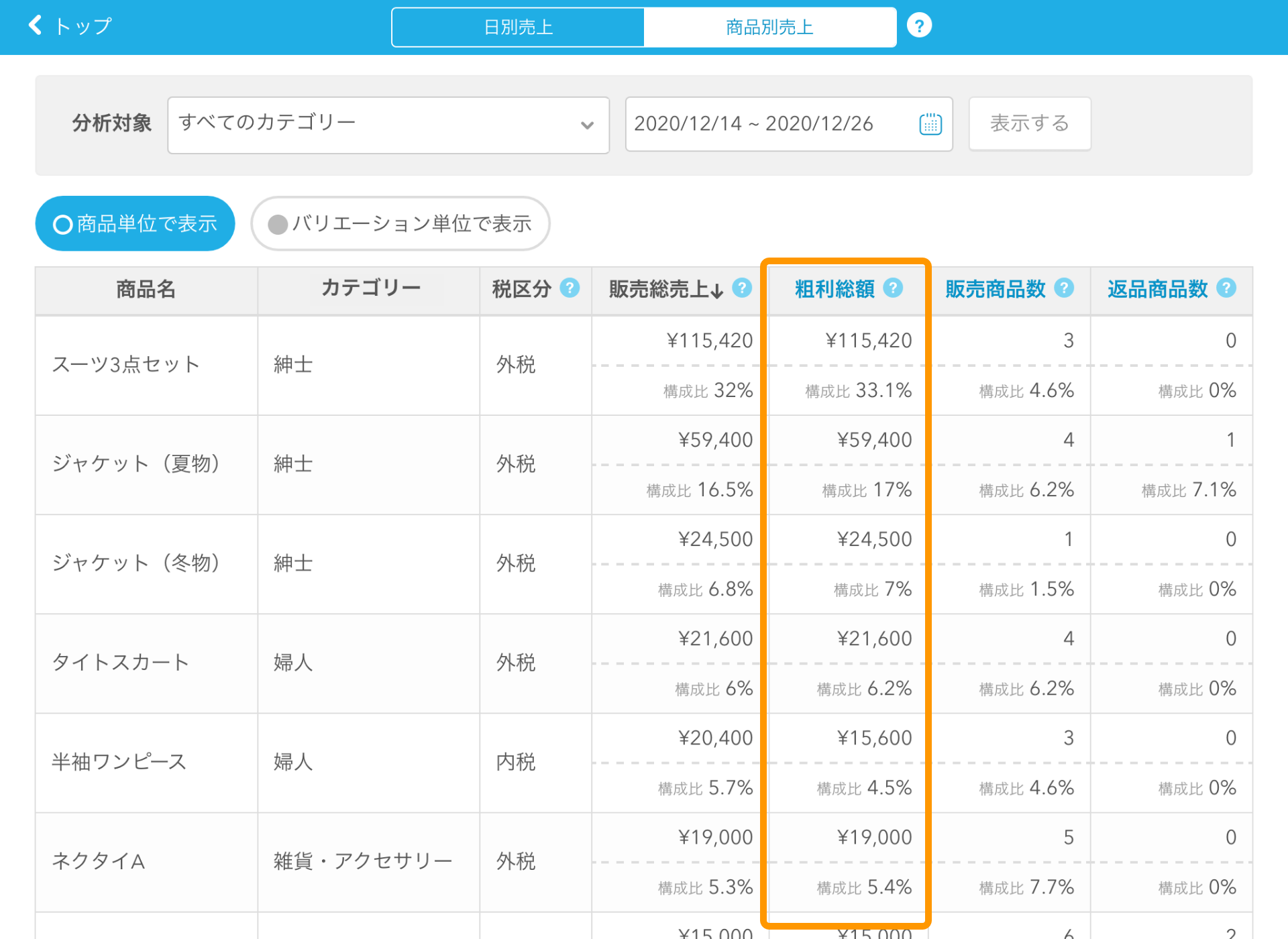 Airレジ 商品別売上画面