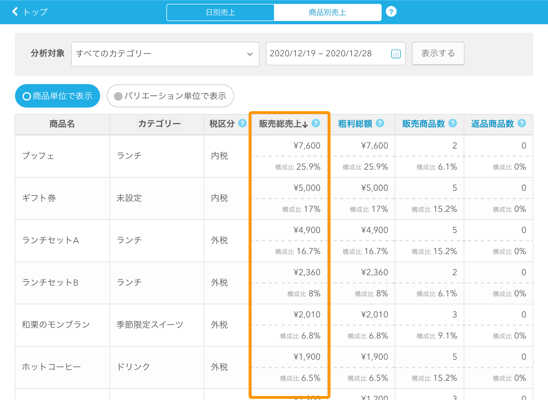 01 Airレジ 商品別売上画面 販売総売上