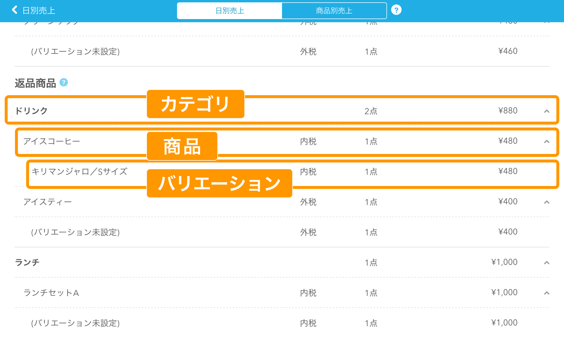 Airレジ 売上詳細画面 返品商品