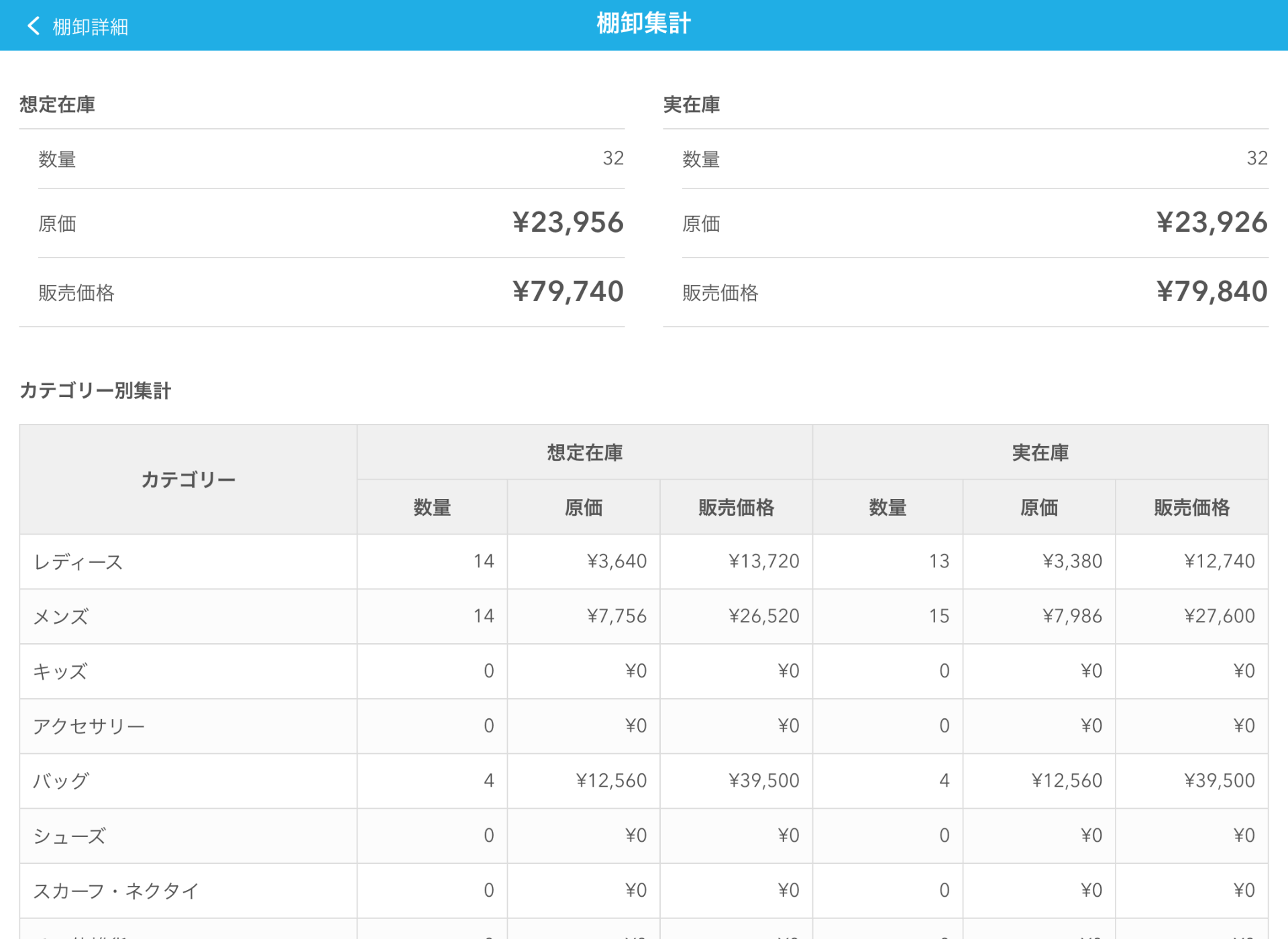 25 Airレジ 棚卸集計画面