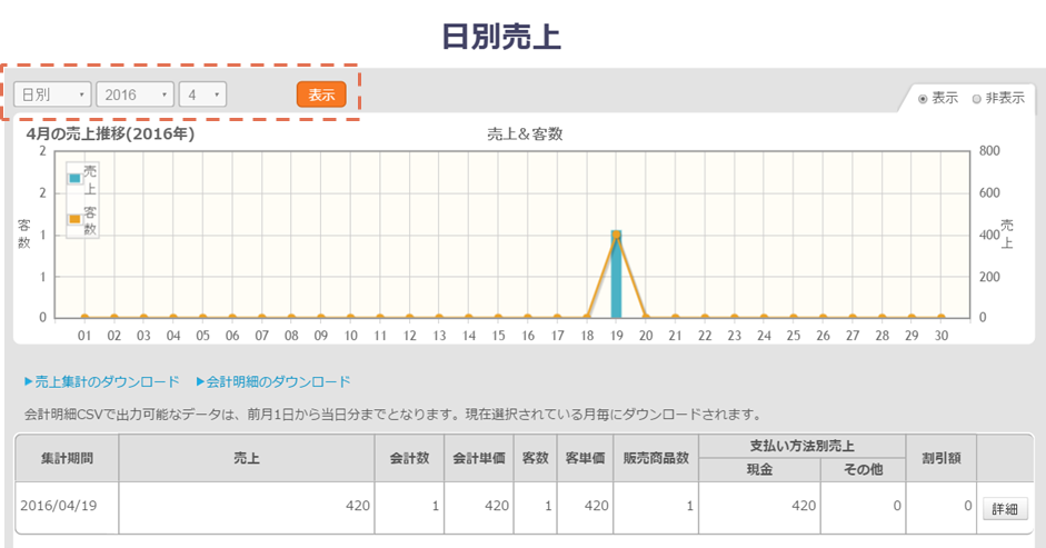 Airレジ Airレジバックオフィス 日別売上
