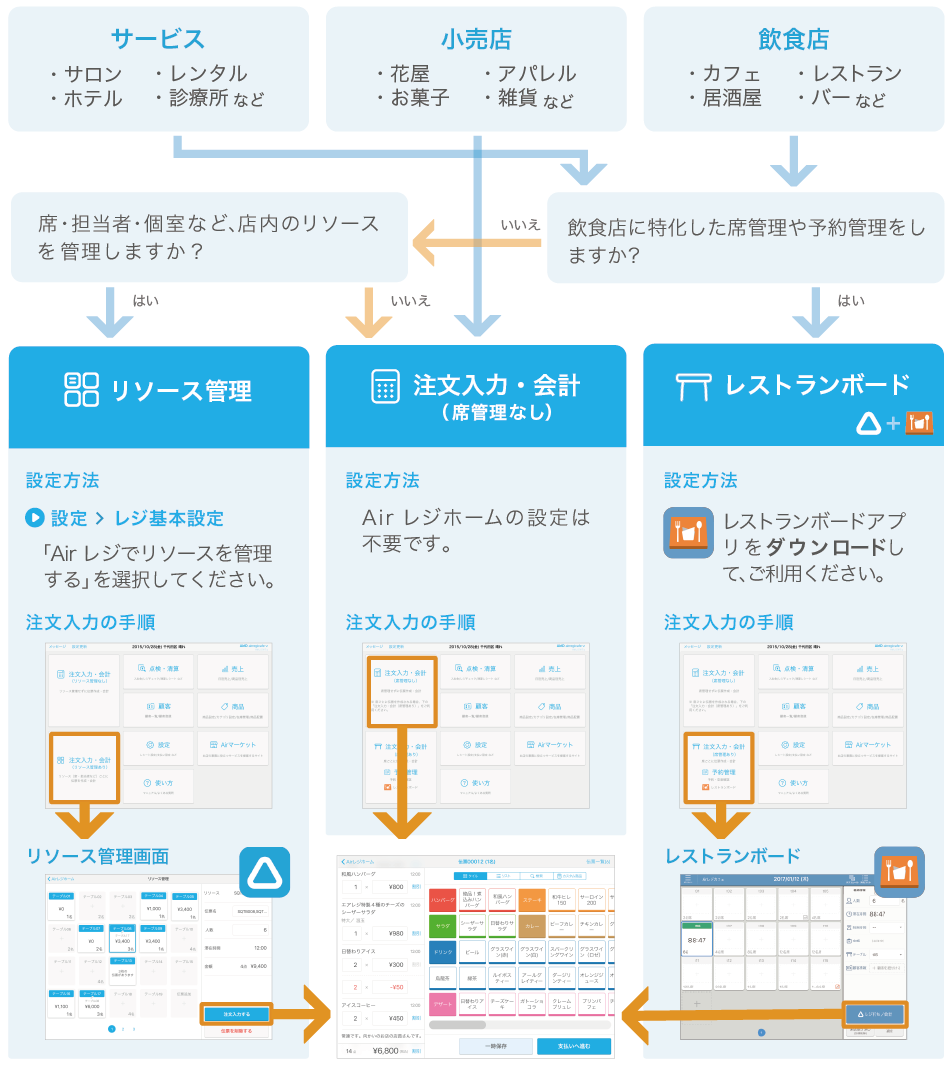 イラスト:リソース管理画面