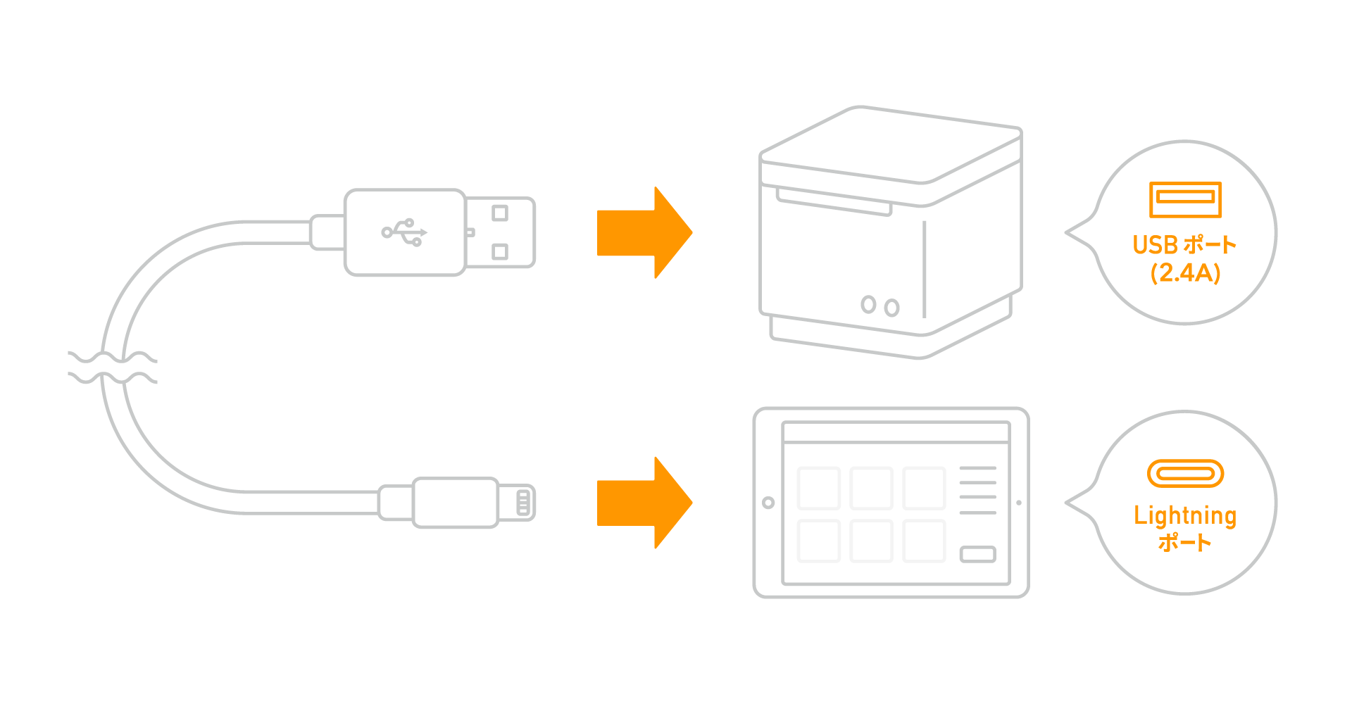 有線（USBケーブル）接続 イメージ