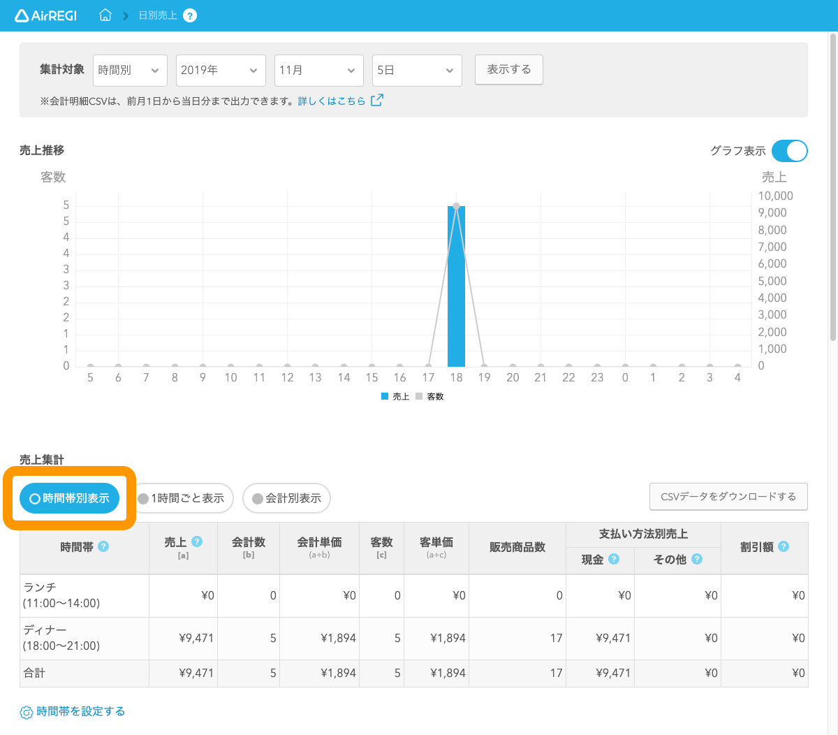 Airレジ 日別売上画面 時間帯別表示