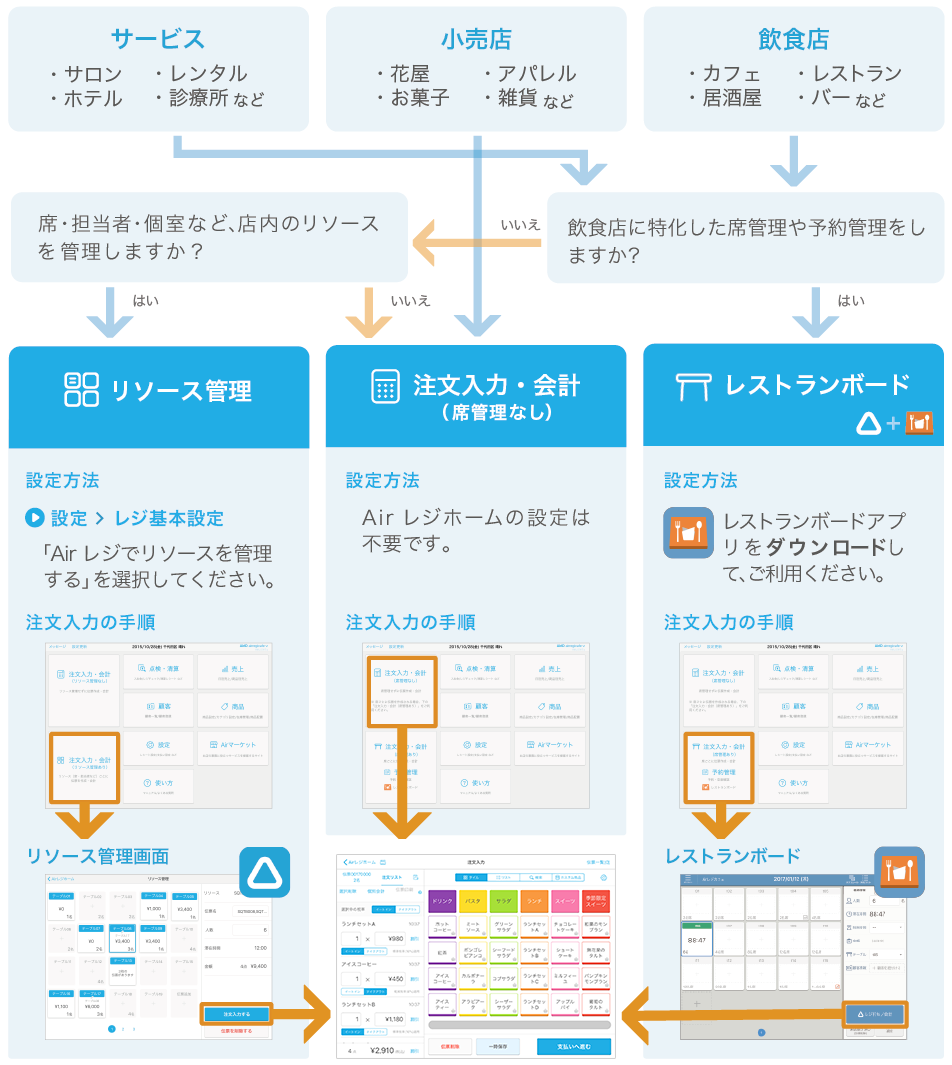 イラスト:リソース管理画面